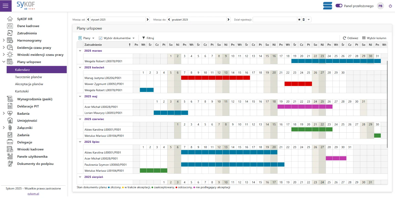 Zrzut ekranu z panelu przełożonego na Portalu Pracownika SyKOF HR prezentujący plany urlopowe podwładnych pracowników w podziale na miesiące, z kolorowym oznaczeniem terminów urlopów oraz stanów akceptacji planów.